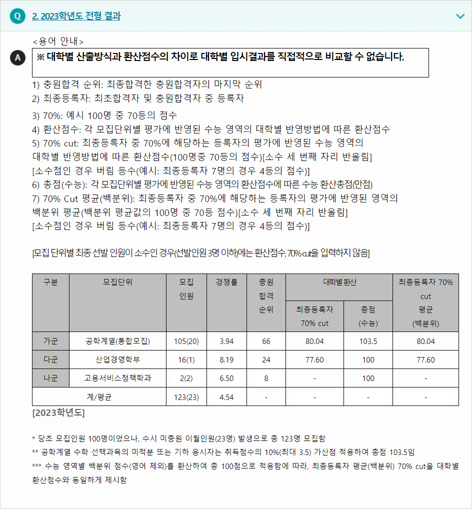 2023학년도 한국기술교육대학교 수능위주전형 전형 결과