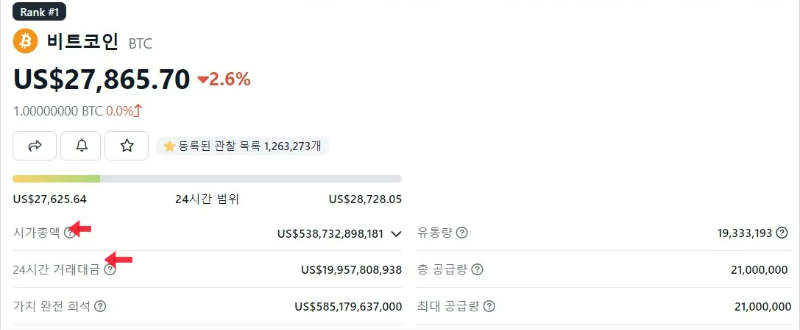 비트코인 가격 거래대금 등 정보 코인게코