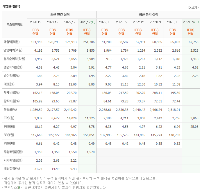 LS_실적자료