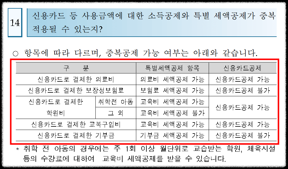 연말정산 중복 공제 가능한 항목