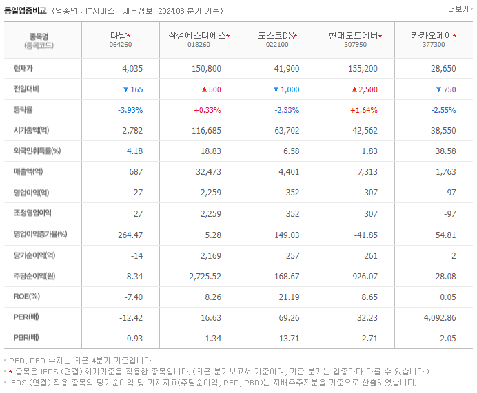 다날_동종업비교자료