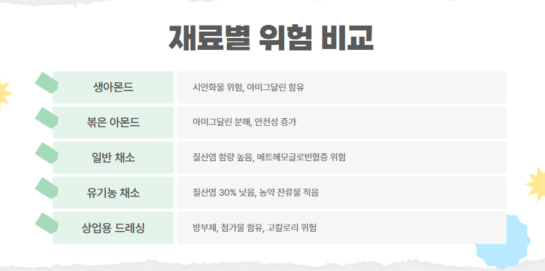 재료별 위험 비교