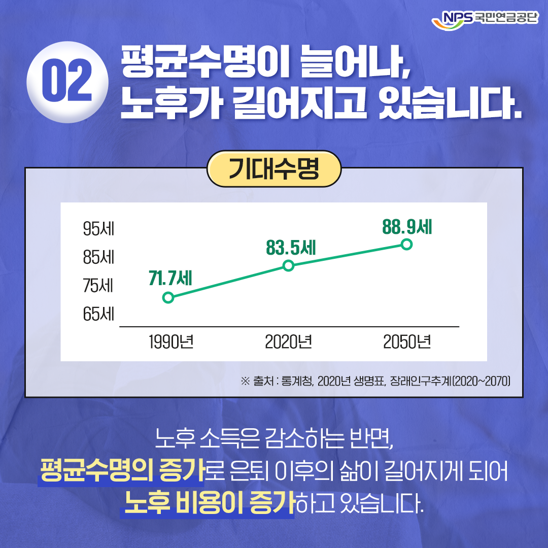 국민연금 연기연금 예상수령액