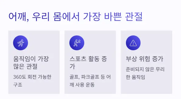 가장 바쁜 관절