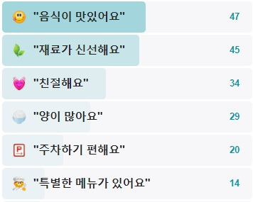 은지네굴구이-후기