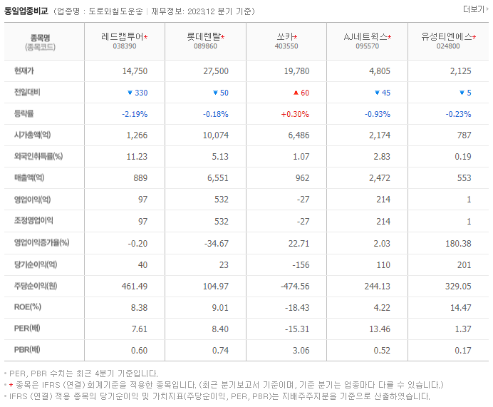 레드캡투어_동종업비교자료