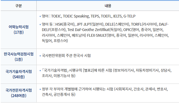 응시료-지원-시험-종류