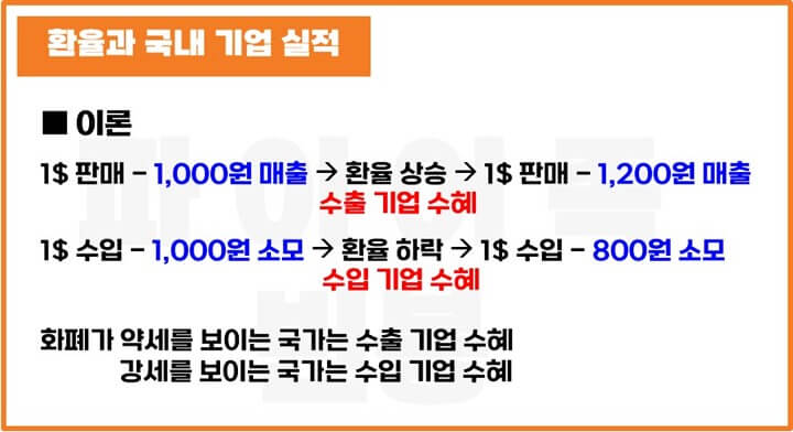 환율-국내기업실적-이론