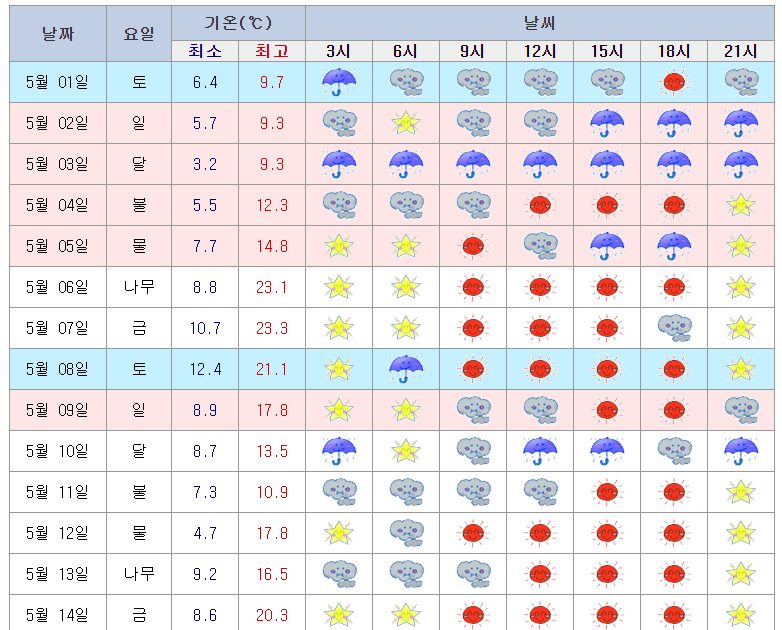 2021년5월
