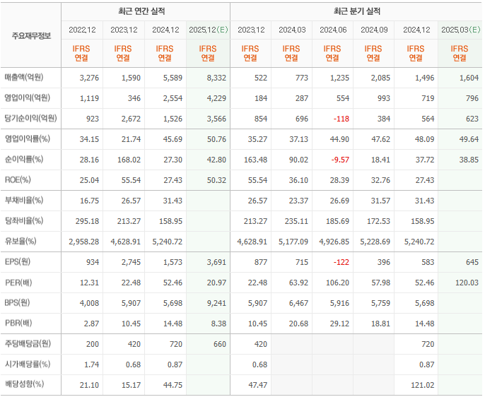 한미반도체 주가 전망