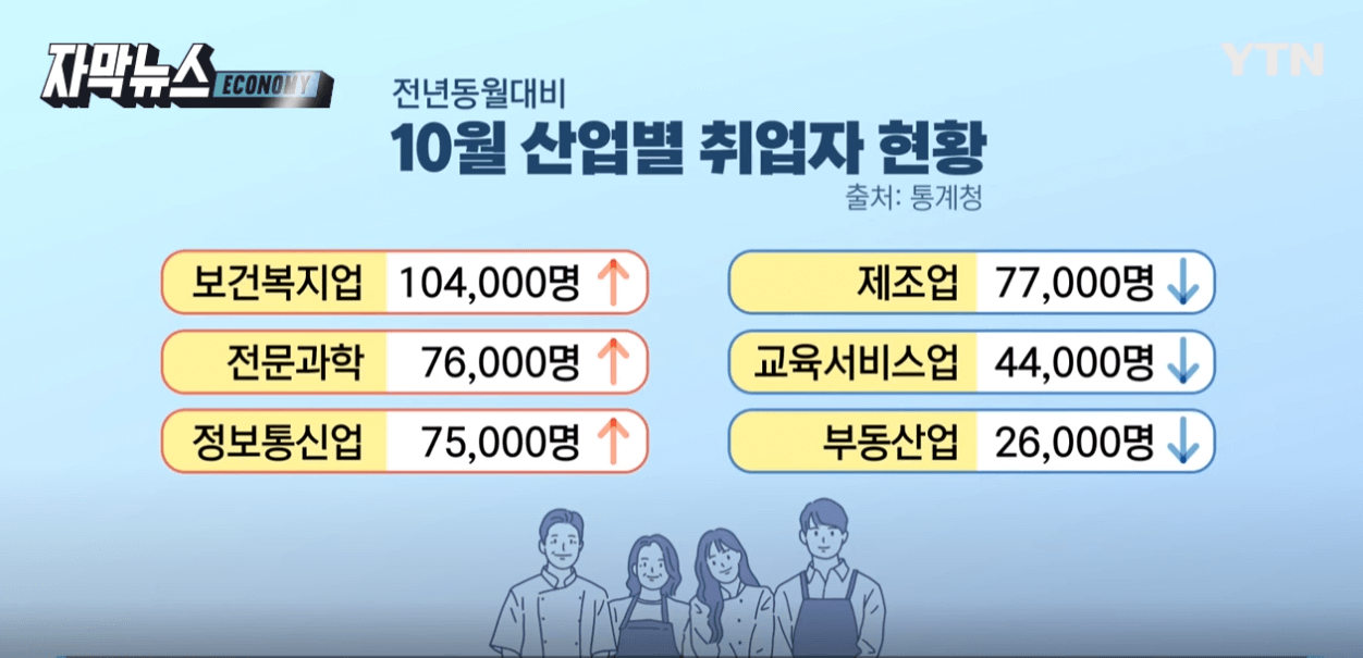 공공일자리 동행일자리