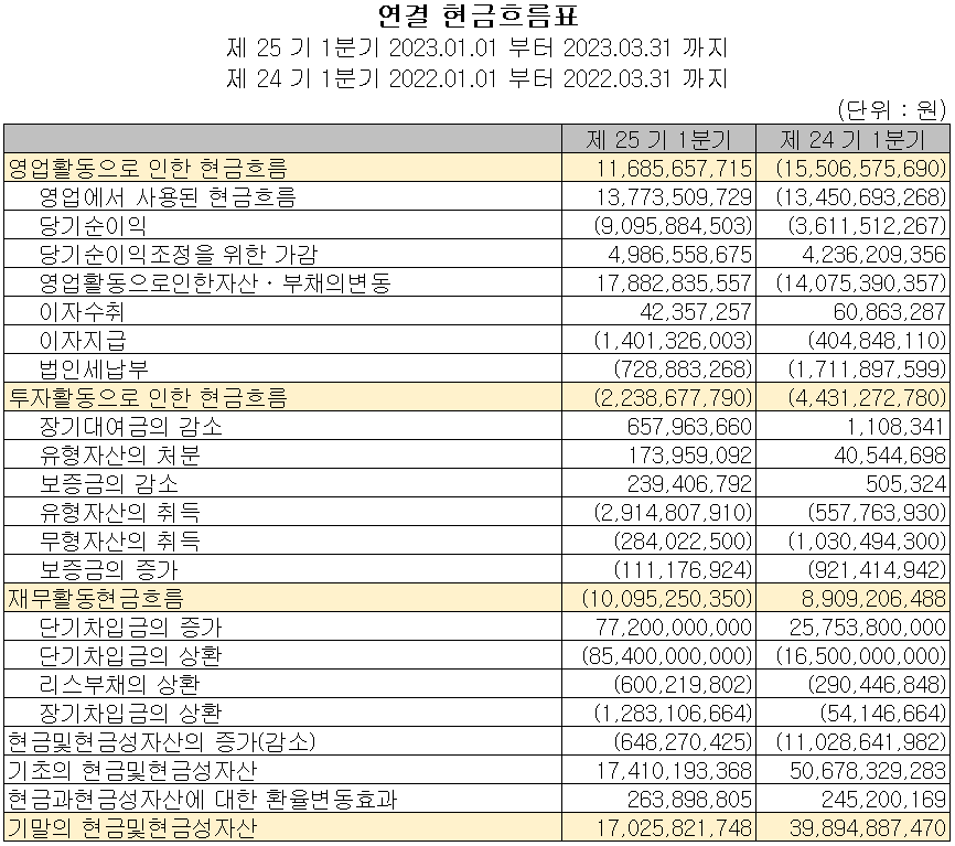 원익피앤이 - 현금흐름표