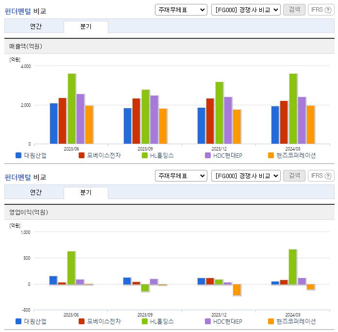 대원산업_업종분석