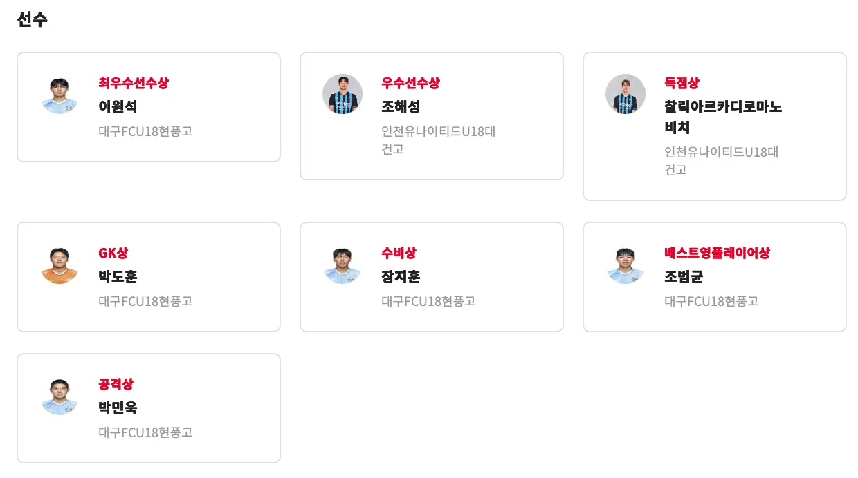 제47회 대한축구협회장배 전국고등학교 축구대회 개인 수상