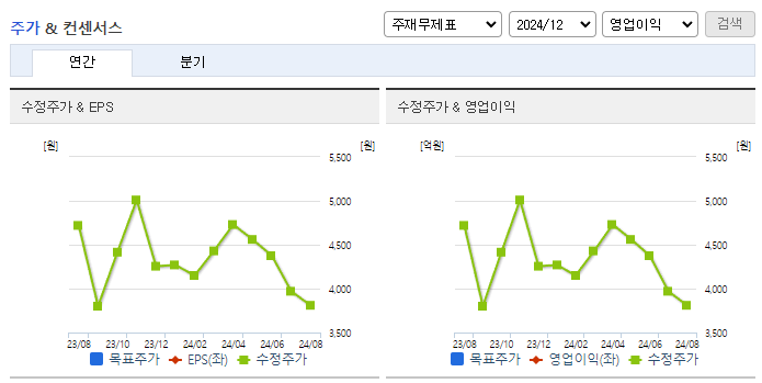 LS네트웍스_컨센서스