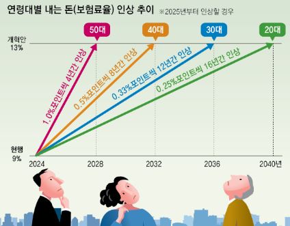 국민연금 수령액 계산 예상수령액 계산하기 (간단방법!)