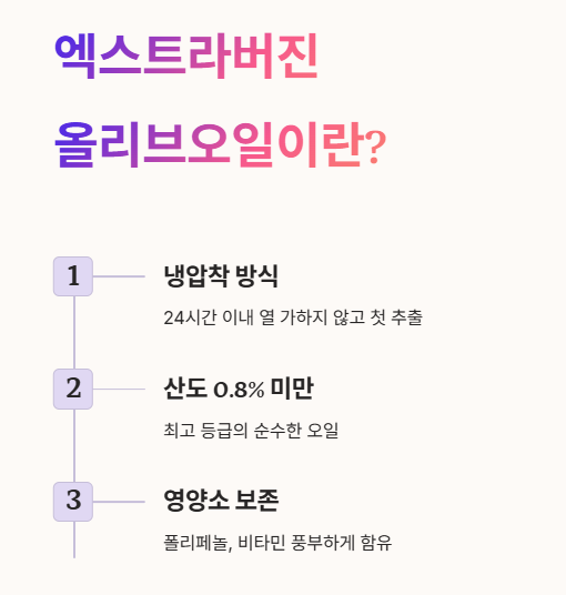엑스트라버진 올리브오일이란?