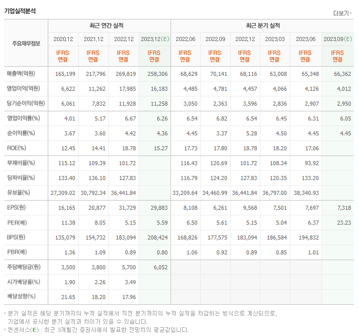 현대글로비스_실적자료