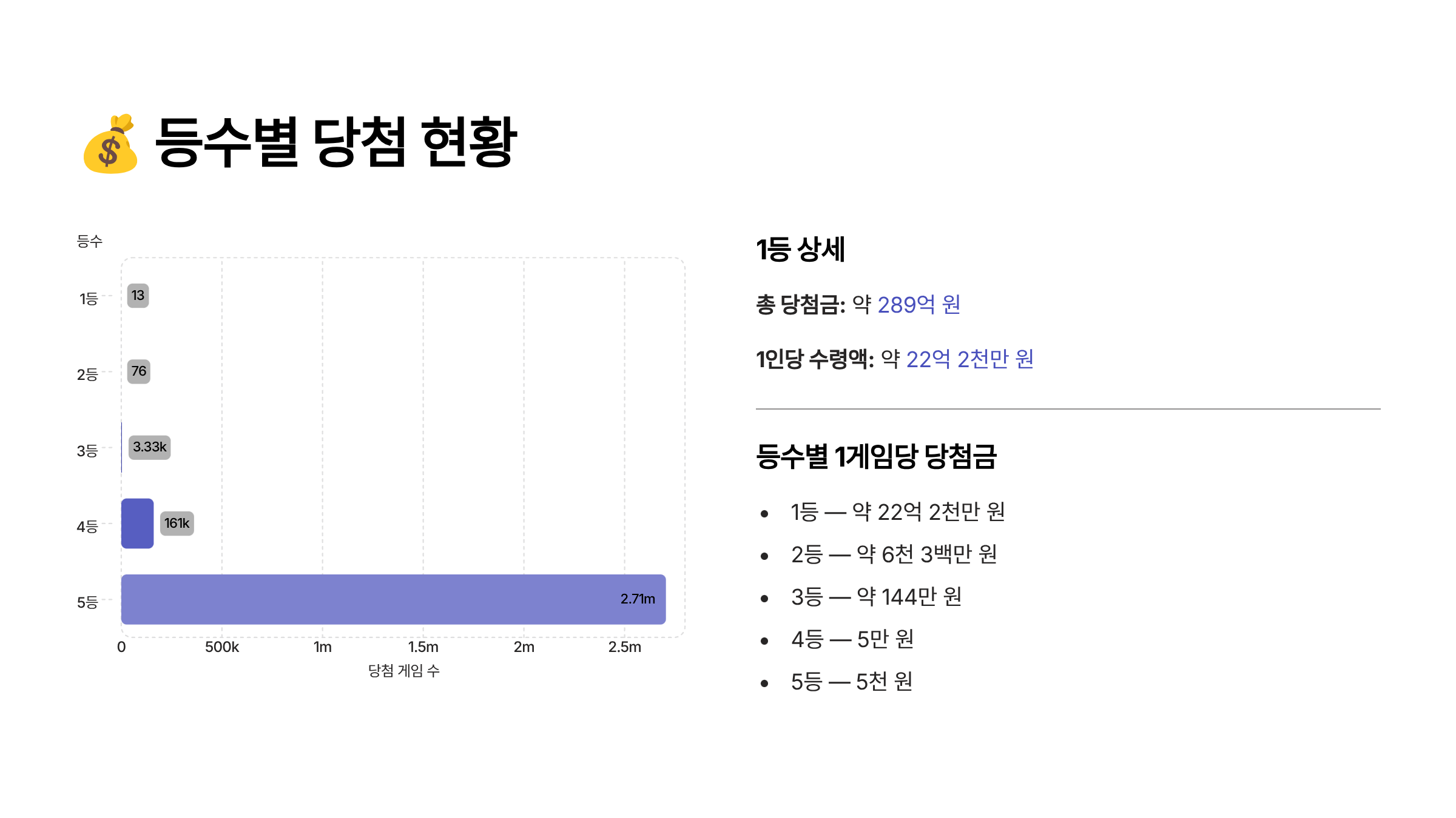 1225회 로또 당첨 번호