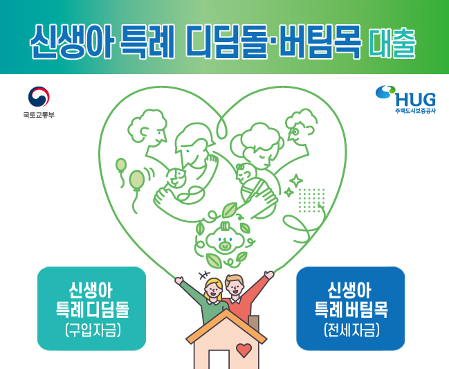 신생아 특례대출