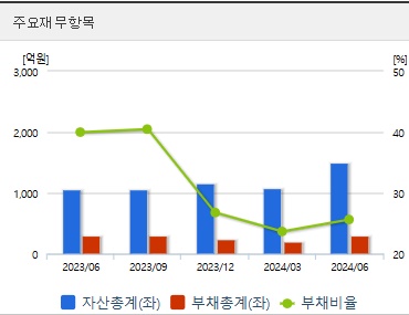 휴림로봇 주가 재무지표