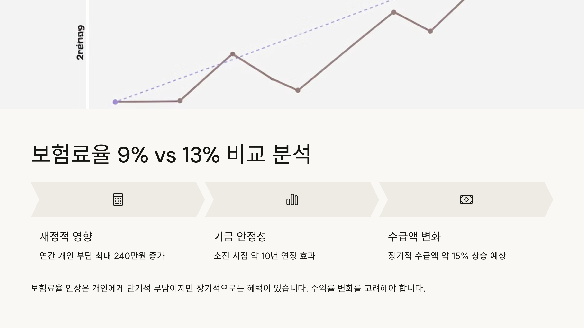 인상 비교 분석
