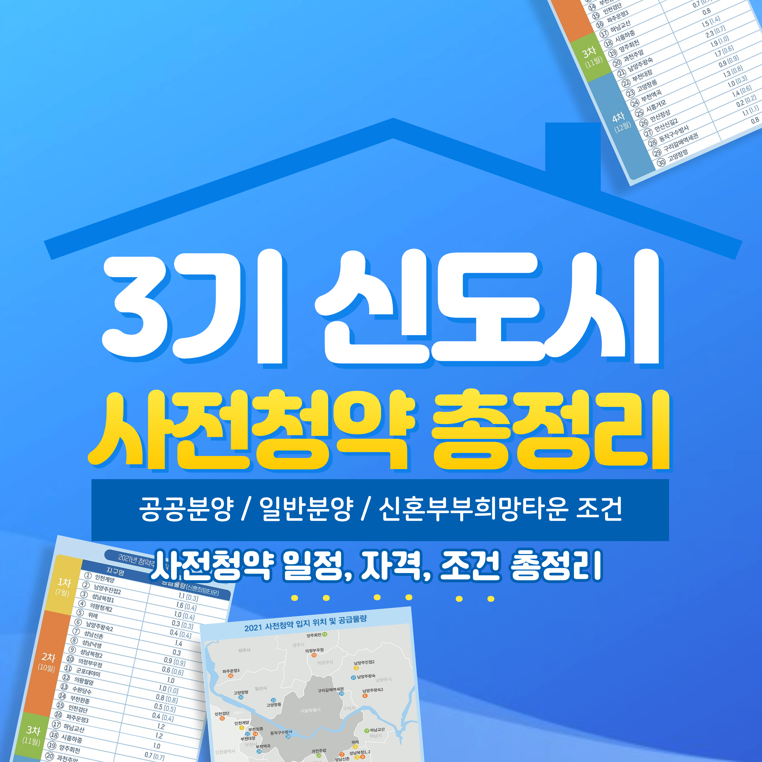 3기신도시사전청약자격_일정_조건