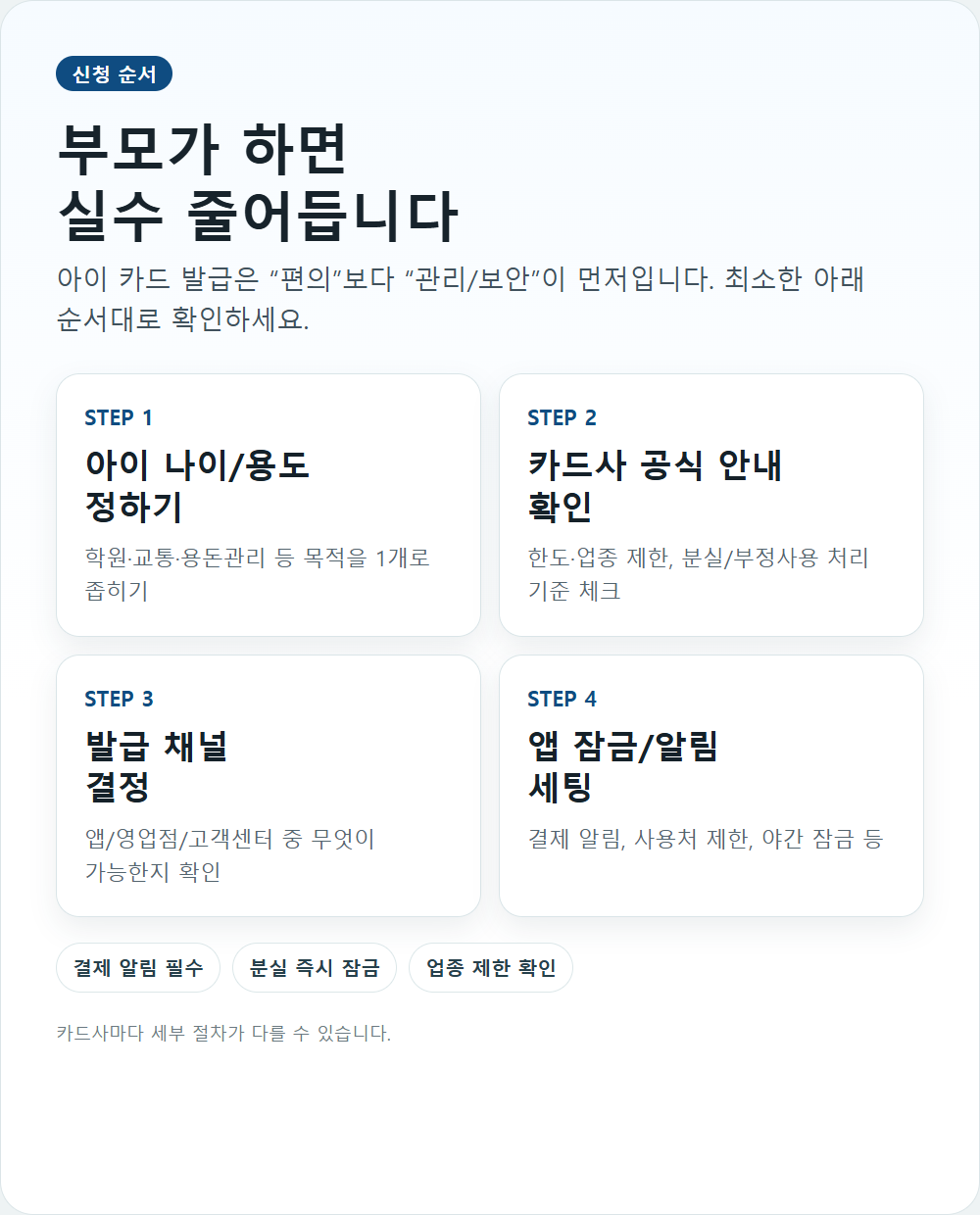 미성년자 카드 신청 순서 인포그래픽