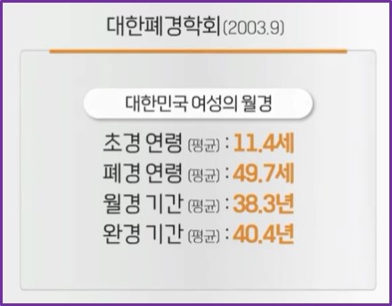 갱년기