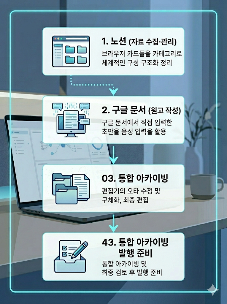 노션과 구글 문서를 함께 쓰는 현실적인 방법