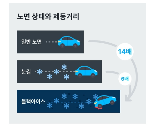 블랙아이스-대처법