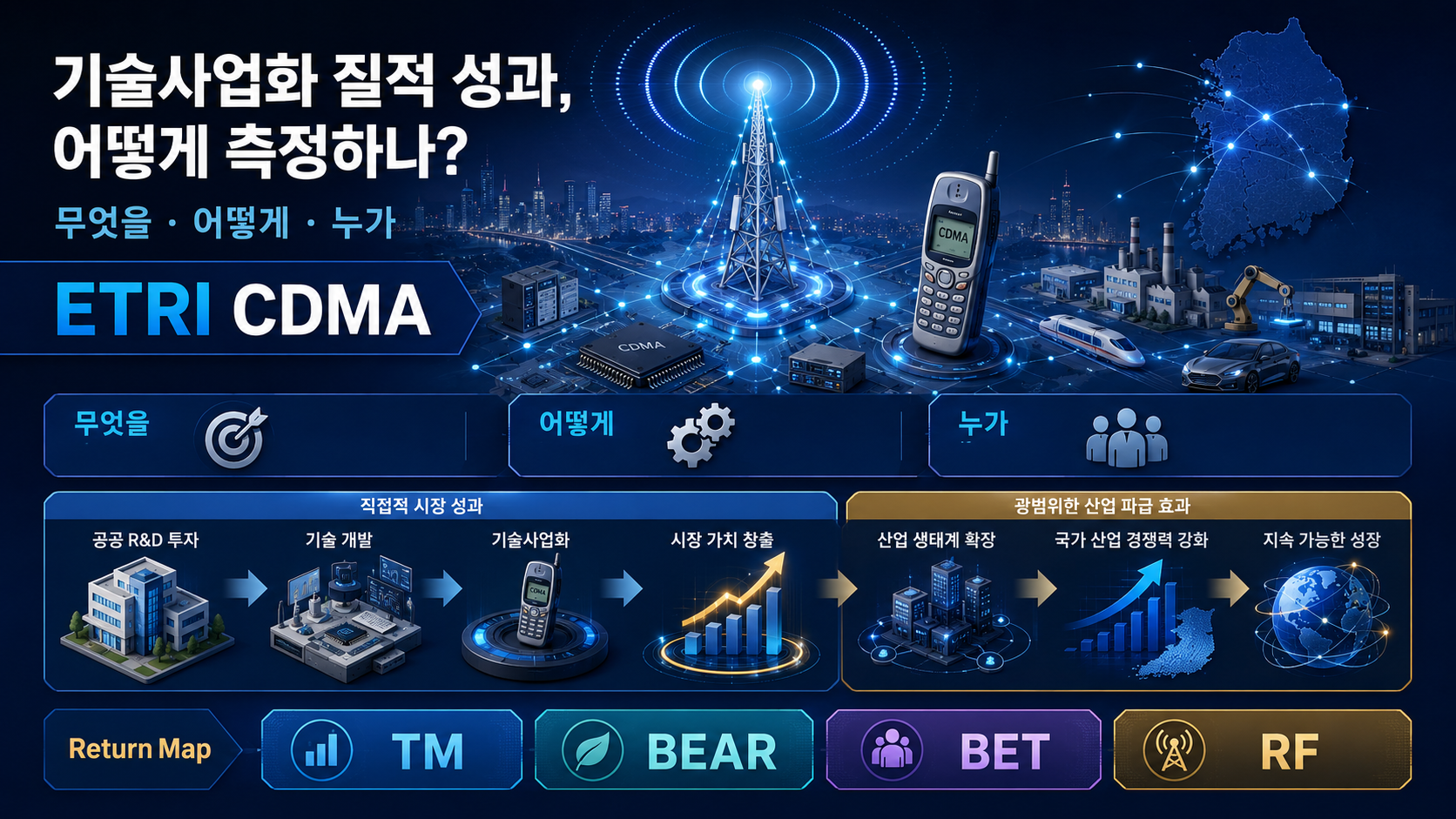 기술사업화 질적 성과 어떻게 측정하나?