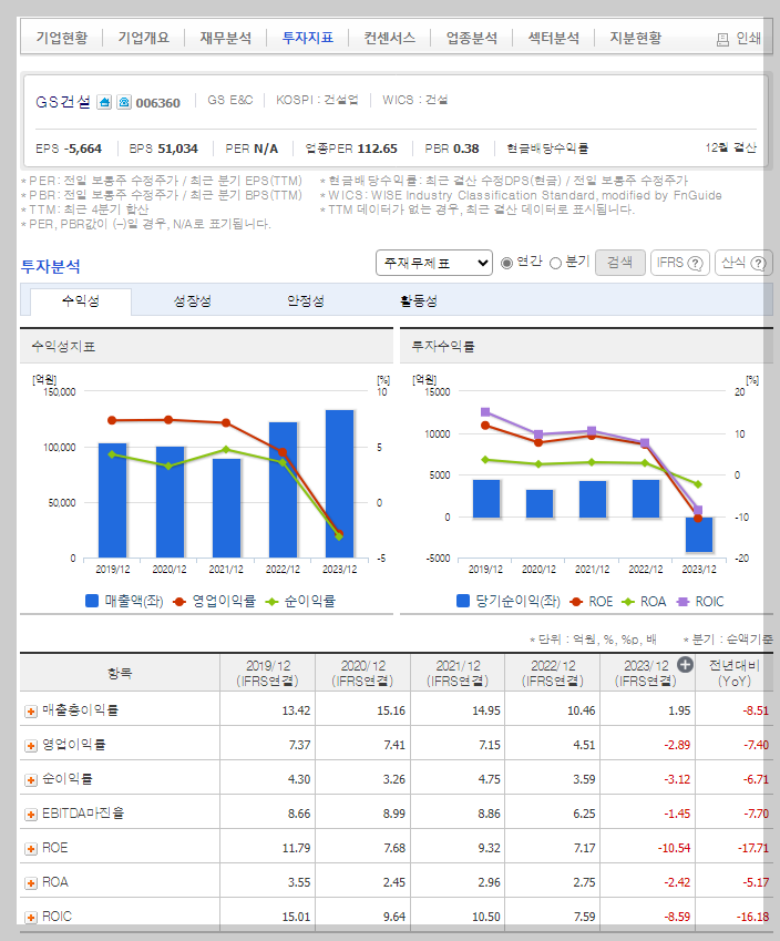 GS건설 가치 분석