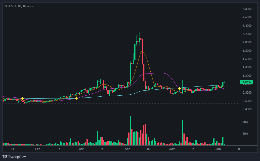 벨라 프로토콜(Bella Protocol)