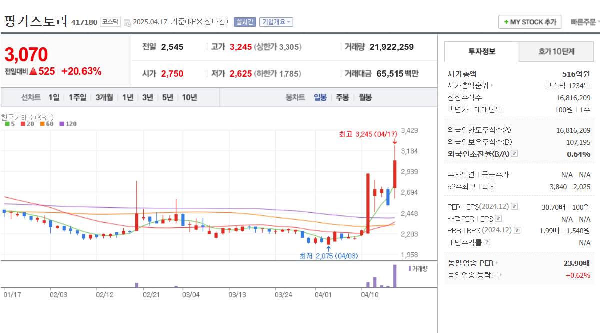 2025 웹툰 관련주 총정리 이재명 도서관 방문 수혜주 핑거스토리