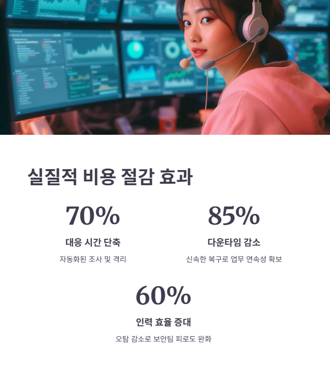 EDR 도입을 통한 실질적 보안 이점과 비용 절감