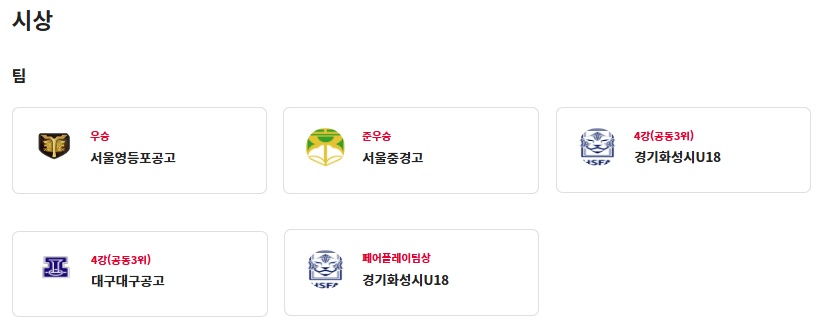 2026 금강대기 전국 고등학교 축구대회 결과 및 최종 순위, 개인 수상(우승 서울영등포공고, MVP 금동하)