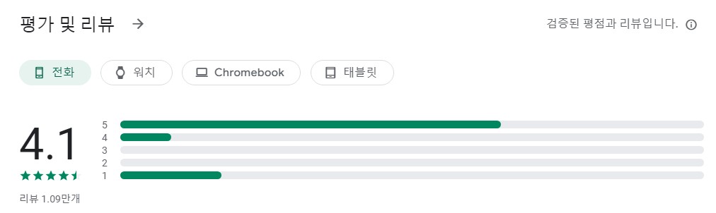 Bike Navigation앱 평가