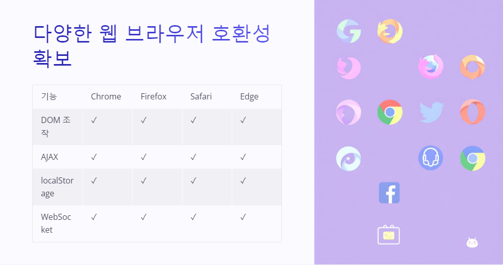 보안