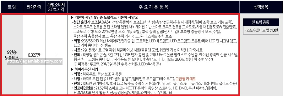 2026 카니발 하이리무진 3.5 가솔린 9인승 노블레스 트림 가격 및 기본 품목