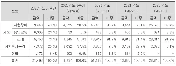 케이엔알시스템 공모주