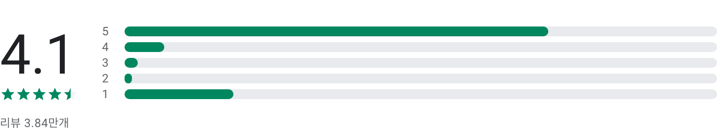 똑닥, 똑닥 예약, 소아과부터 내과까지! 병원 예약 필수 앱, 똑닥 완벽 가이드, 병원 예약부터 접수, 약국 찾기까지