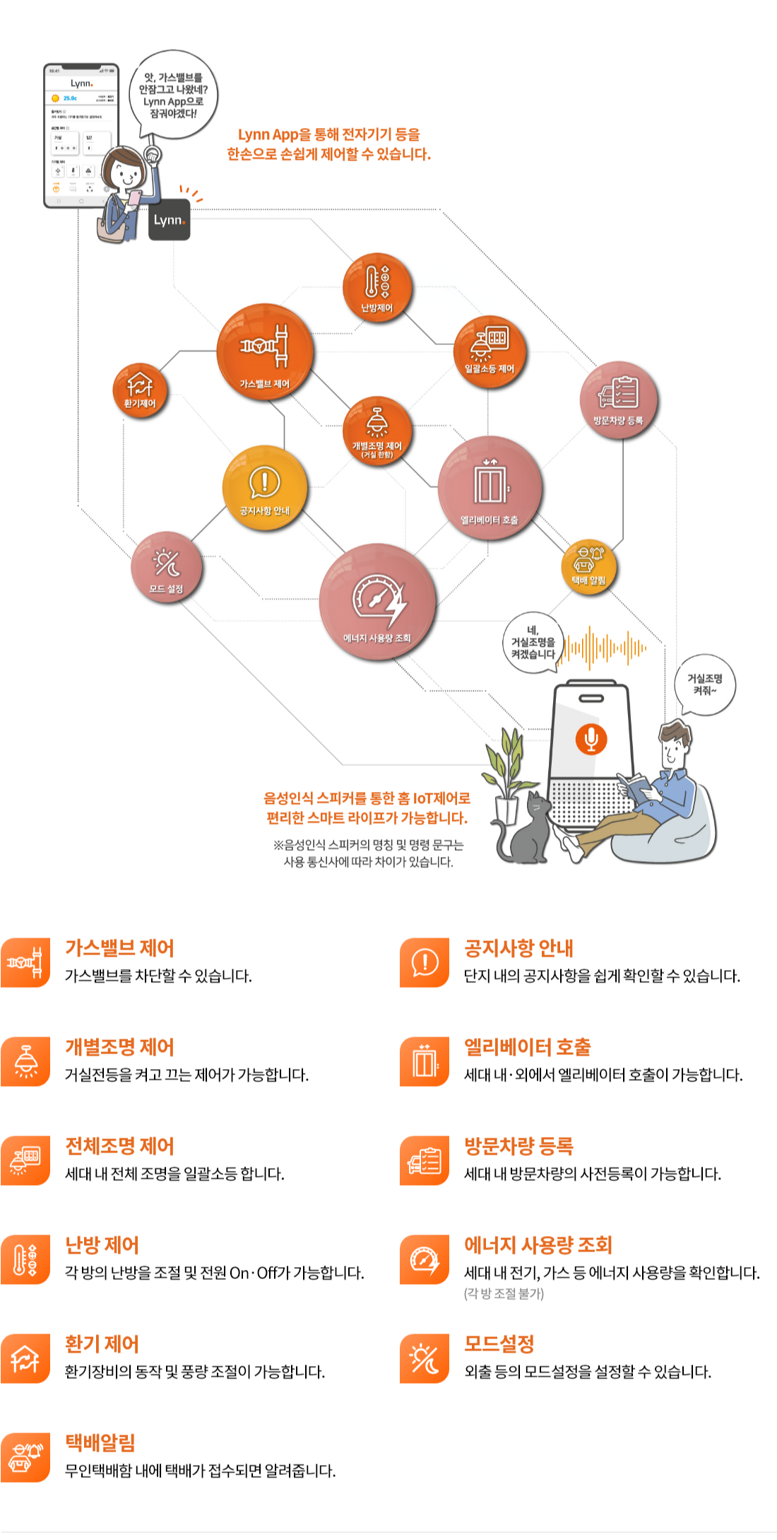 린