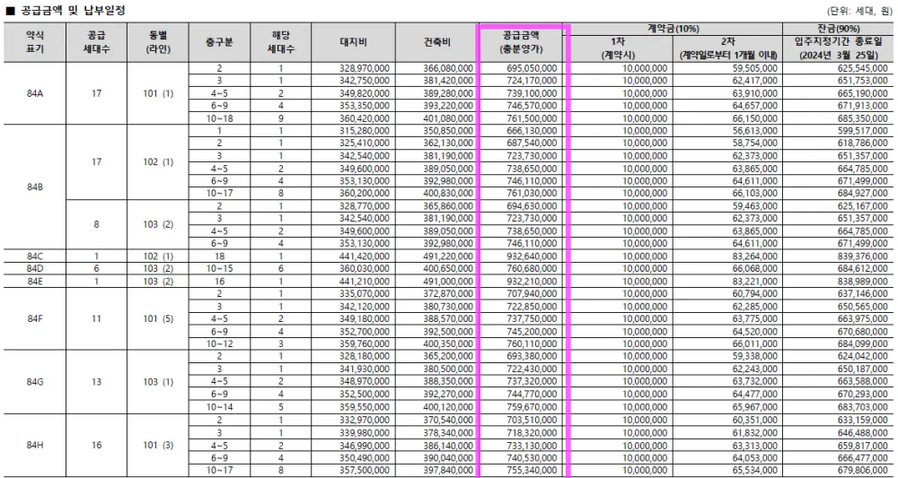 용인 센트레빌 그리니에
