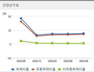 셀트리온 주가 전망 안정성 (1219)