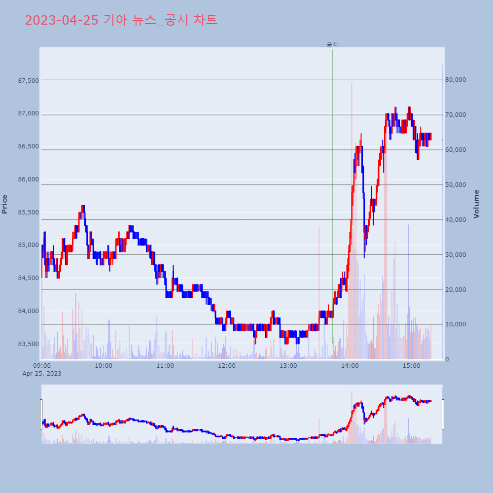 기아_뉴스공시차트