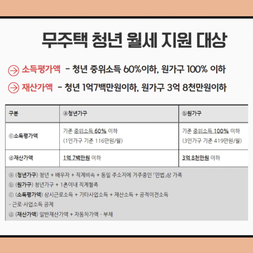 무주택 청년 월세 지원 신청&#44; 대상&#44; 모의계산 방법