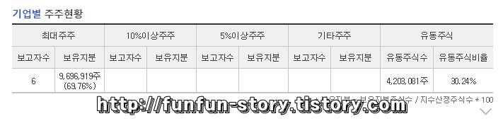 동일고무벨트 주가 전망