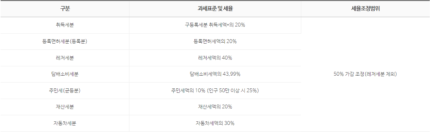 지방교육세-과세표준-및-세율
