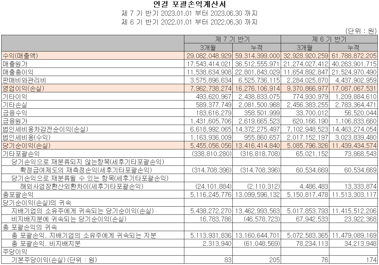 레이크머티리얼즈 - 손익계산서